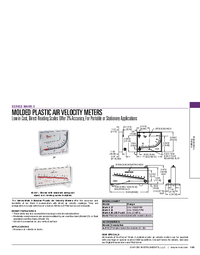 Thumbnail of document Data Sheet - Mark II Molded Plastic Air Velocity Meter